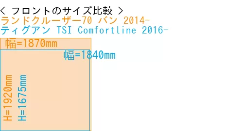 #ランドクルーザー70 バン 2014- + ティグアン TSI Comfortline 2016-